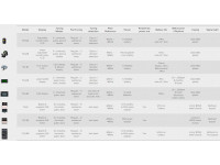Quadro Comparativo Afinadores BOSS TU-Series Quadro Comparativo Afinadores BOSS TU-Series